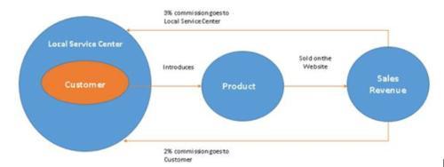 物農網登陸納斯達克 食品互聯網銷售領航，10萬億“互聯網+農業”迎來新標桿